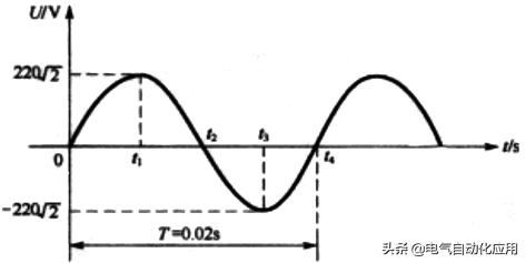 交流电的电压为什么一直变化,交流电的电压为什么会周期性变化(3)