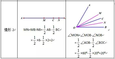 怎么区分线段和角,线段和角怎么数(6)