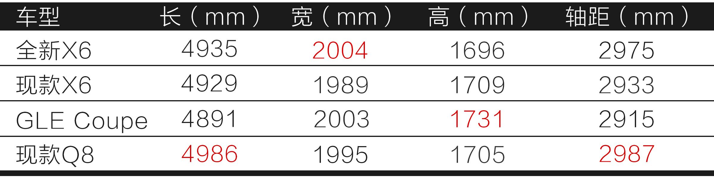 x6宝马第一款上市时间,宝马x6什么时候中国上市的(4)