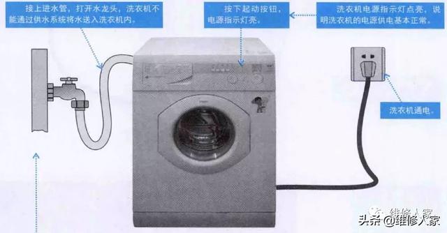 洗衣机不转的几种原因,洗衣机不转原因大全(1)