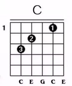 吉他am和a和弦有什么区别,吉他a和弦怎么变成am和弦的(1)