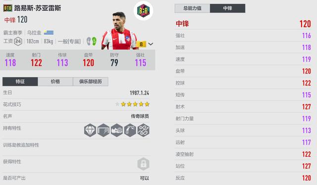 fifaonline4最强球员,fifaonline4各个位置顶级球员(5)