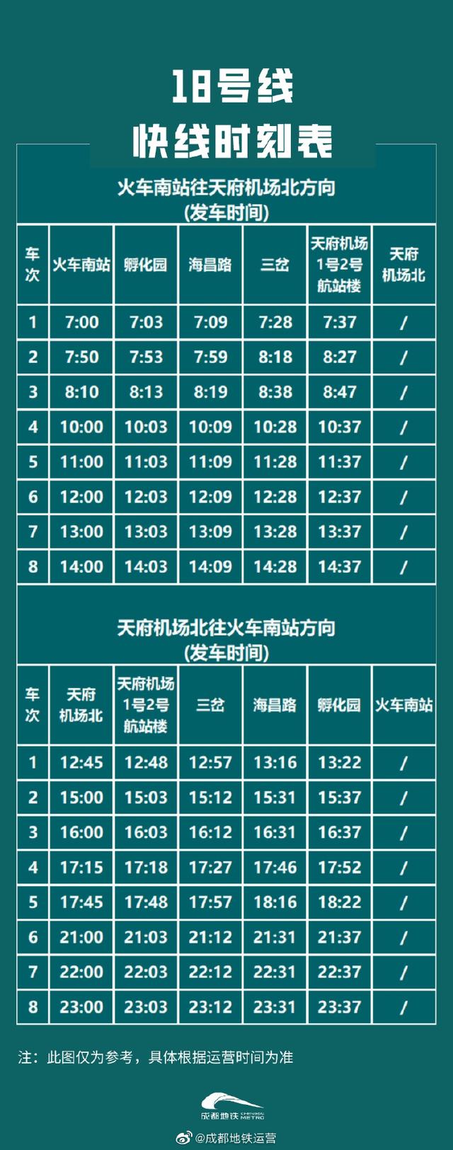 成都地铁18号线全程运行时间,成都地铁18号线运营时刻表(1)