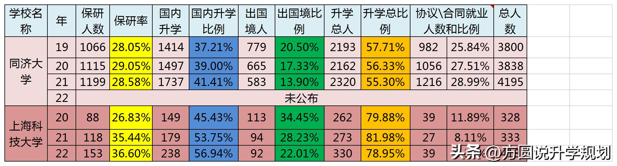 上海科技大学分数为什么那么高,上海科技大学是以什么成绩录取(2)