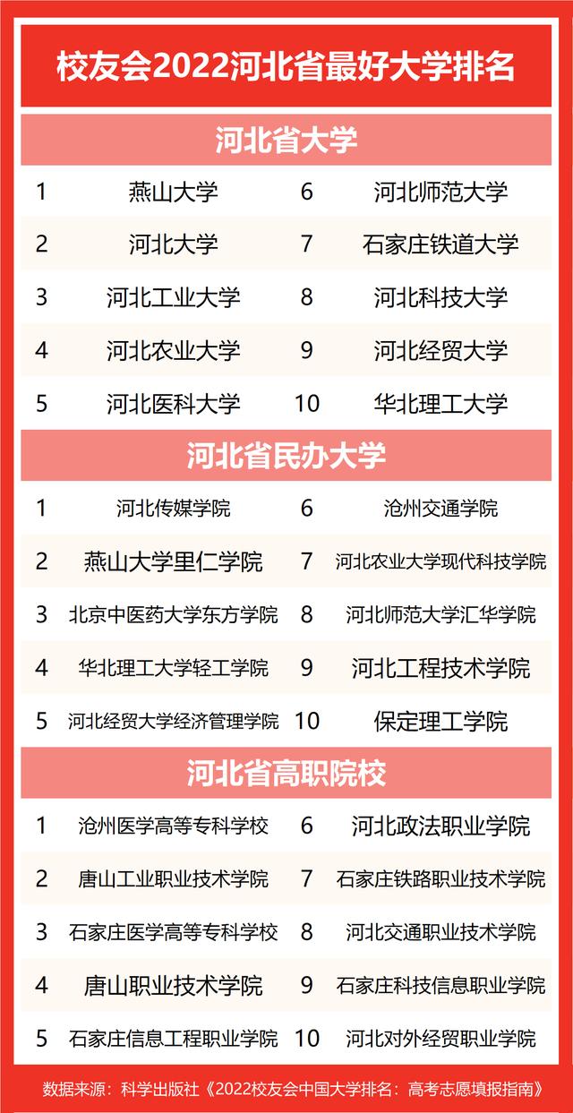 华北理工大学全国排名及档次,华北理工大学在省内排名多少(2)