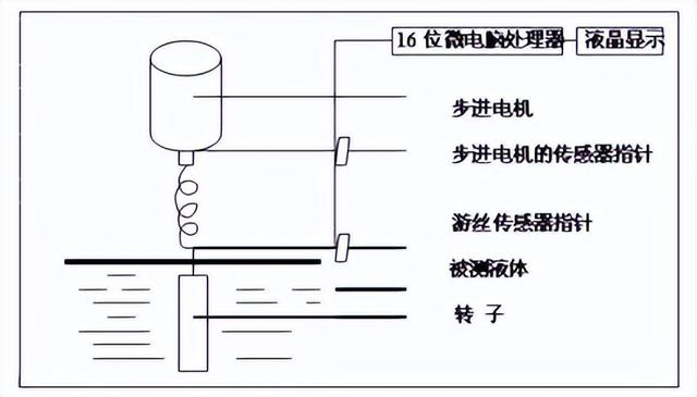 ndj-1型旋转粘度计使用方法,ndj -1旋转粘度计使用方法(2)