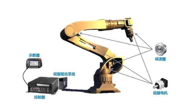工业机器人按动力源可以分为几类,目前工业机器人主要哪三部分组成(2)