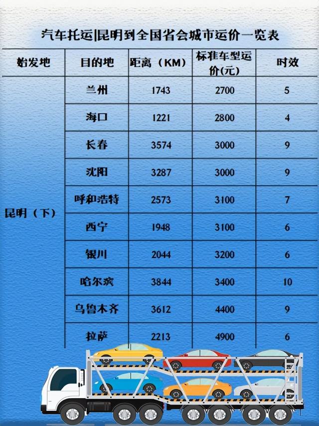 成都到贵阳轿车托运费用,成都到哈尔滨轿车托运多少钱(3)