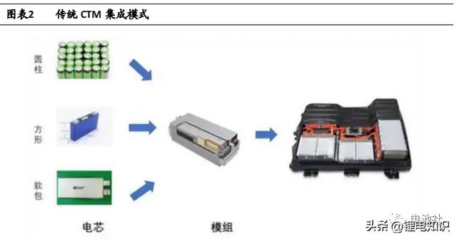 集成灶要换电池吗怎么换,集成灶电池在哪里换图解(2)
