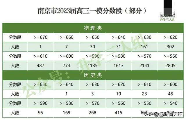 南京中学排名一览表,南京市初中学校排名前100名(2)