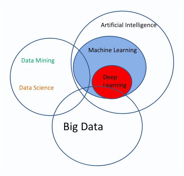 大型数据库系统原理,数据库系统体系结构(6)