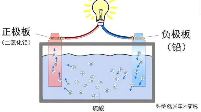 蓄电池电量指示原理,蓄电池供电指示灯图解(3)