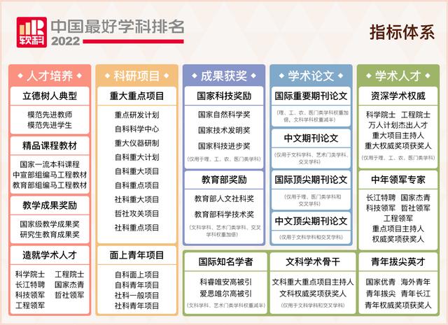 武汉大学哪个专业最好,武汉大学哪些专业是最好的(2)