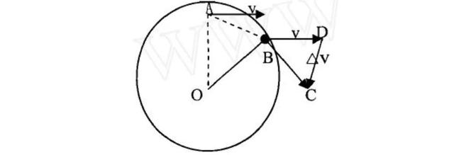 圆周运动加速度公式,圆周运动的加速度公式推导过程(1)
