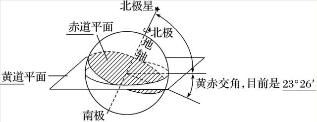 如何理解地球公转方向是自西向东,地球自西向东公转是顺时针吗(3)