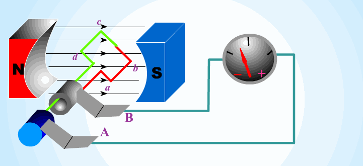 物理电磁发电机工作原理,磁能发电机原理讲解(3)