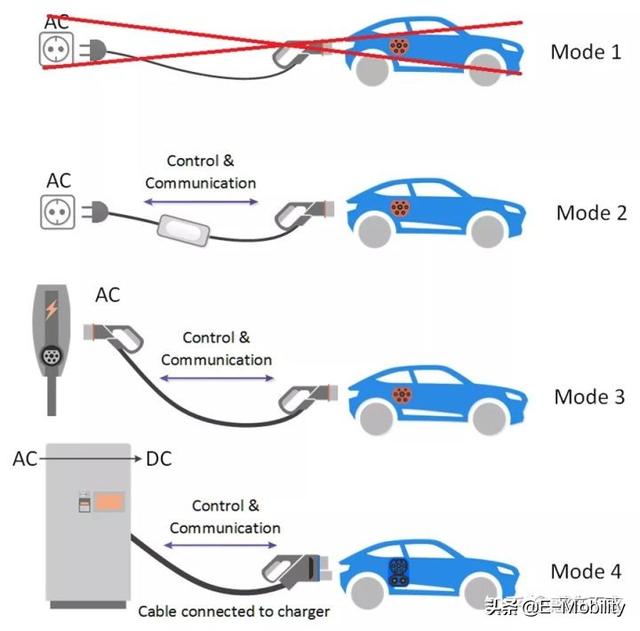电动车充电转换线,电动车充电线转换头怎么用(4)