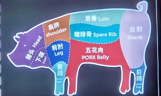 猪肉怎么买才好吃呢,怎么选择正宗的猪肉(2)