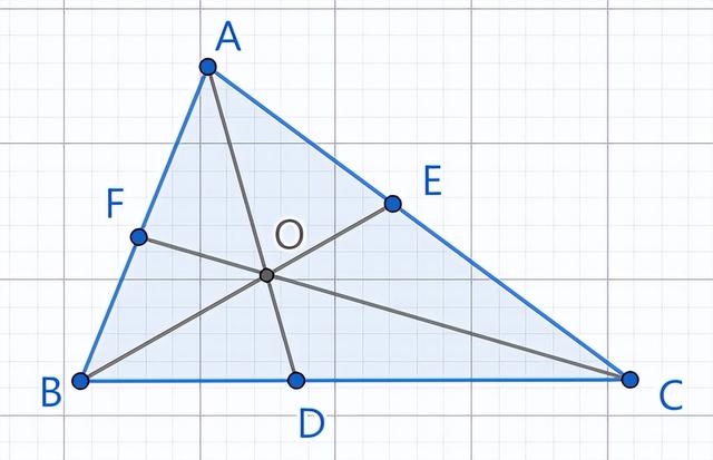 角平分线的交点是重心还是内心,角平分线的交点是内心还是外心(1)