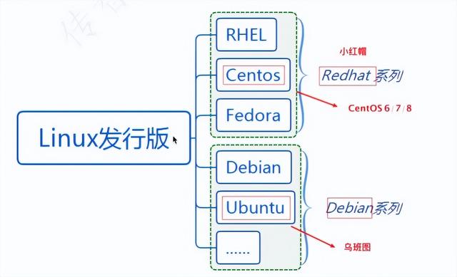 华为笔记本系统linux怎么用,华为笔记本系统恢复出厂设置(2)