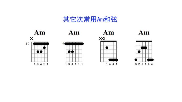 吉他am和弦是哪几个音,吉他和弦是哪几个音(3)