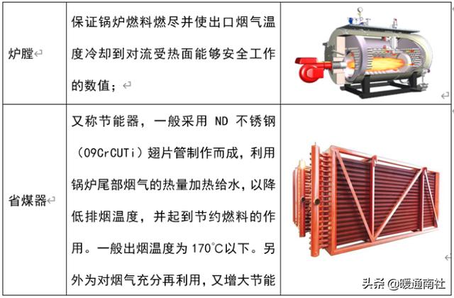 蒸汽机车锅炉上方旋钮用途,蒸汽机车锅炉工作示意图(8)
