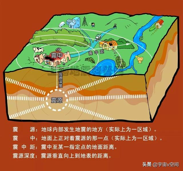 地震原理动画演示,3d动画地震常识(2)
