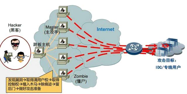 常见的网络攻击主要有哪些,常见的网络攻击方法有哪些(3)