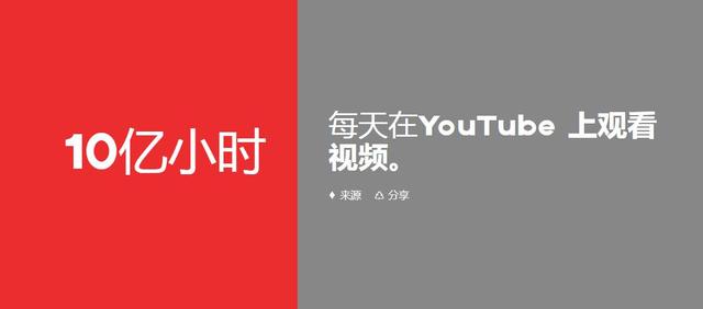 用什么工具看油管,youtube在中国可以播放吗(1)