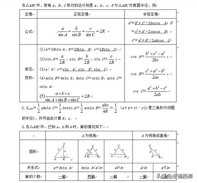向量的模的加法计算公式,向量的模相乘运算公式(2)