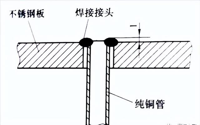 钢管与钢管成90度角焊接,钢管九十度焊接(2)