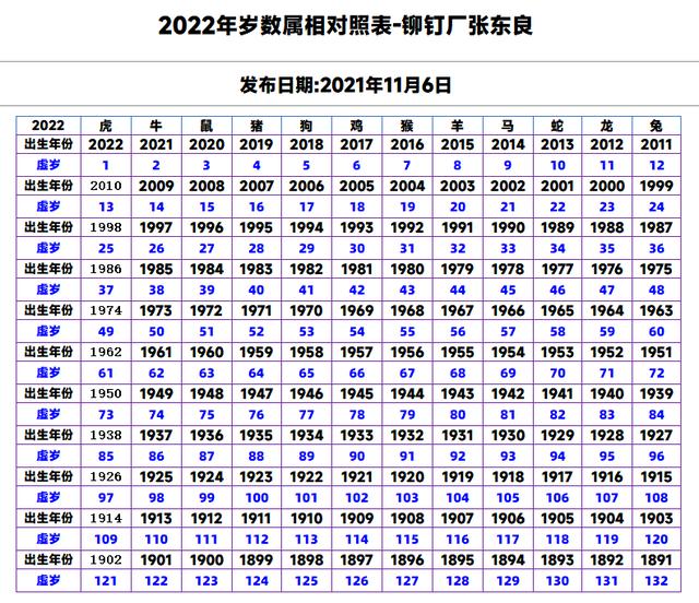 1988年2022年多大,88年龙2023运势(1)