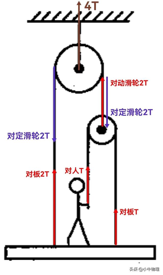 晾衣绳两端的固定方法,铁丝晾衣绳两头固定方法(4)
