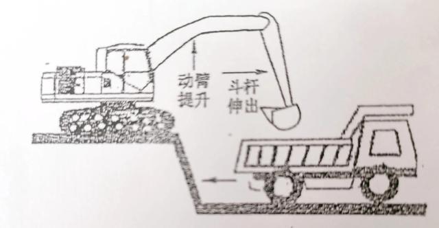 挖掘机正确下拖车方法,挖掘机上下拖车技巧图解大全(3)