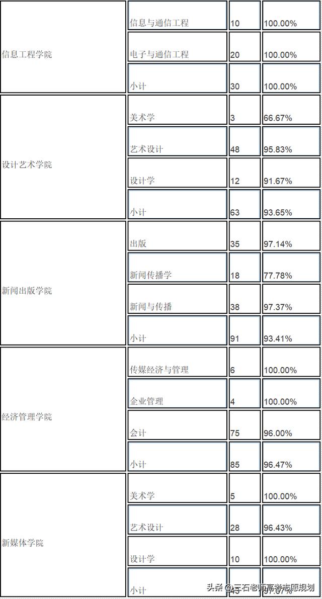 北京印刷学院就业率最高的专业,北京印刷学院专业最好的有哪些(4)