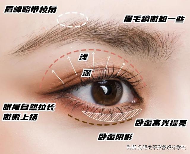 眼部化妆顺序的正确步骤,详细正确的眼部化妆步骤图解(13)
