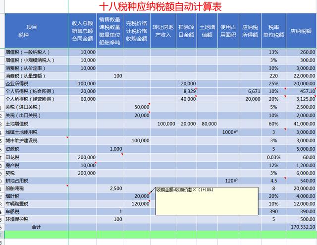 2022年消费税税率表,中国消费税税目税率表(5)