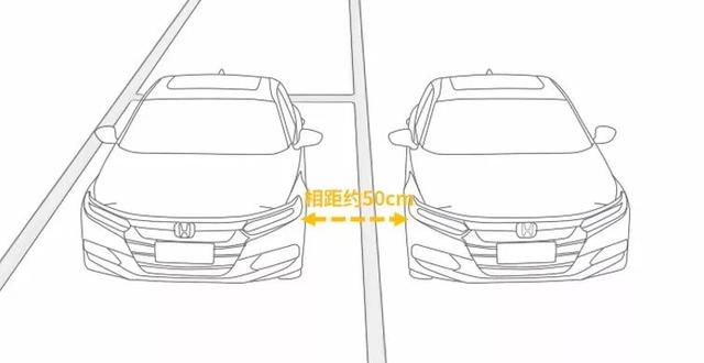 侧方停车动态图,现实 侧方停车 图示(1)