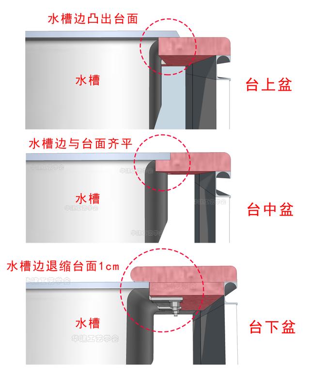 台下水槽怎么更换,台下水槽后期可以更换吗(2)
