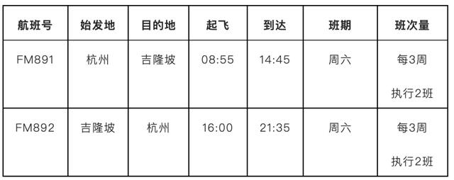坐飞机从上海到吉隆坡要多久,上海到吉隆坡飞机票价(2)