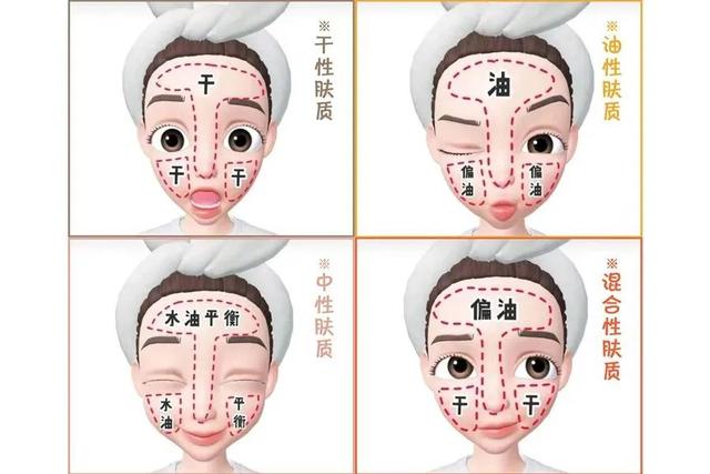 洗面和护肤的正确方法,晚上洁面后正确的护肤步骤(6)