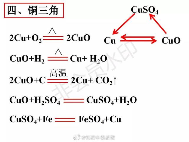 化学常见三角转化关系方程式,化学三角转化关系图片(4)