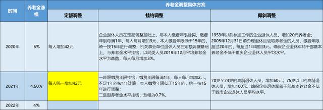 重庆居民社保4000元档次待遇,重庆居民养老保险交4000能领多少(1)
