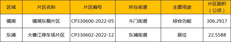 镜湖五年内拆迁的小区,芜湖五年内拆迁名单(3)