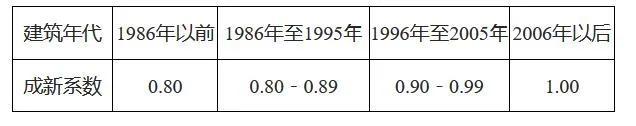 明年拆迁村名单芜湖,芜湖五年内拆迁名单(4)