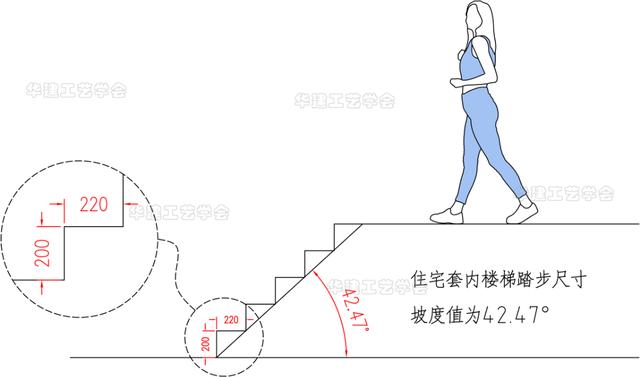 小户型复式楼梯尺寸多宽,小复式最省空间的楼梯尺寸(3)