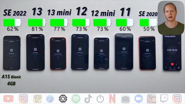 苹果电池容量排行,苹果续航最好的手机(3)