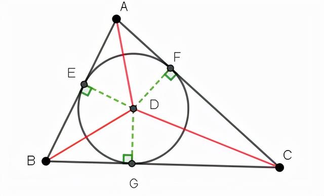 三角形内切圆的圆心怎么找,三角形的内切圆的圆心(5)
