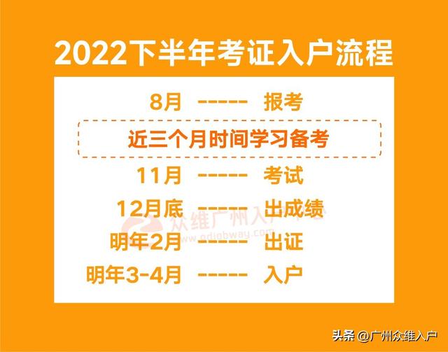 广州社会保障卡申领要多久,广州社会保障卡有有效日期么(1)