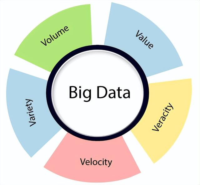 大型数据库系统原理,数据库系统体系结构(3)